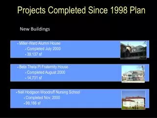 Projects Completed Since 1998 Plan