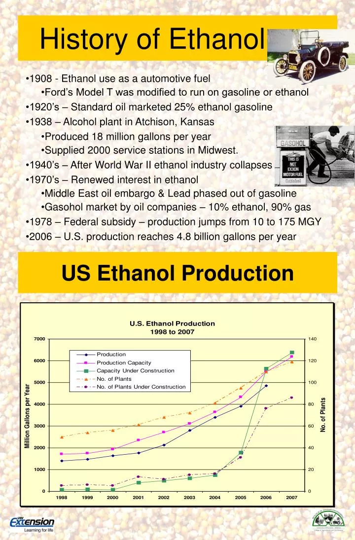 history of ethanol