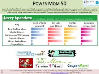 Power Mom 50