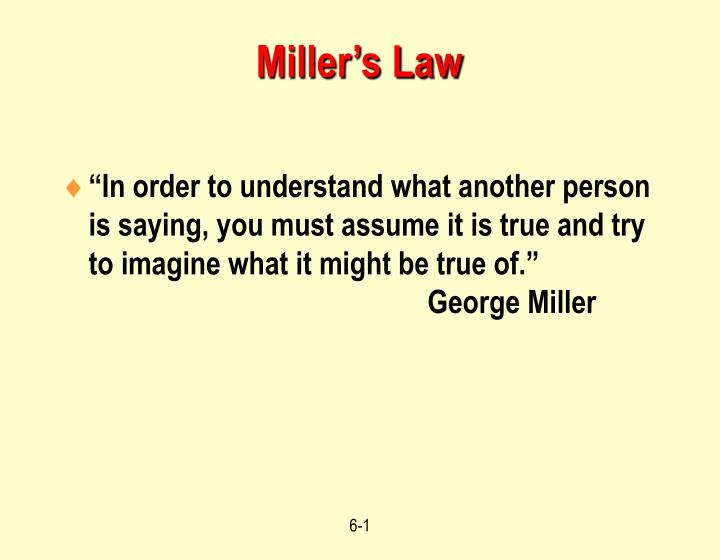 miller s law