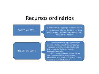 recursos ordin rios
