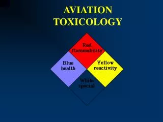 AVIATION TOXICOLOGY