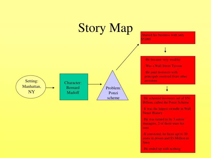 story map