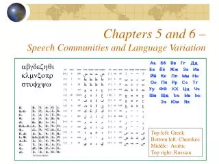 Chapters 5 and 6 – Speech Communities and Language Variation