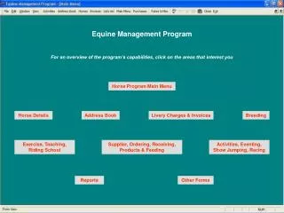 Equine Management Program