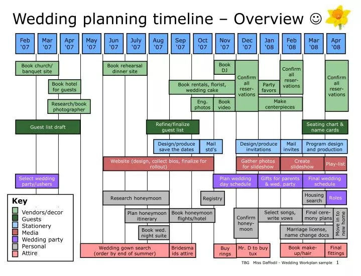 wedding planning timeline overview