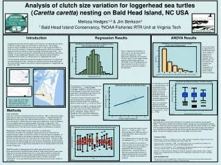 Analysis of clutch size variation for loggerhead sea turtles ( Caretta caretta ) nesting on Bald Head Island, NC USA