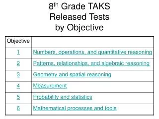 8 th Grade TAKS Released Tests by Objective