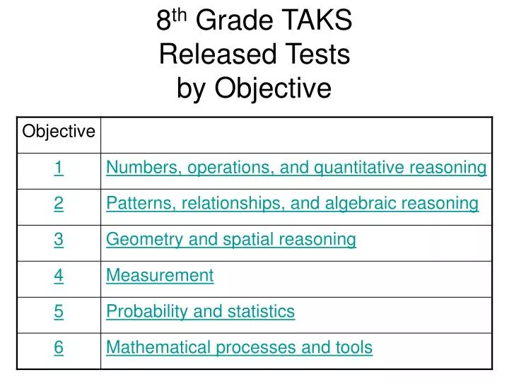 8 th grade taks released tests by objective