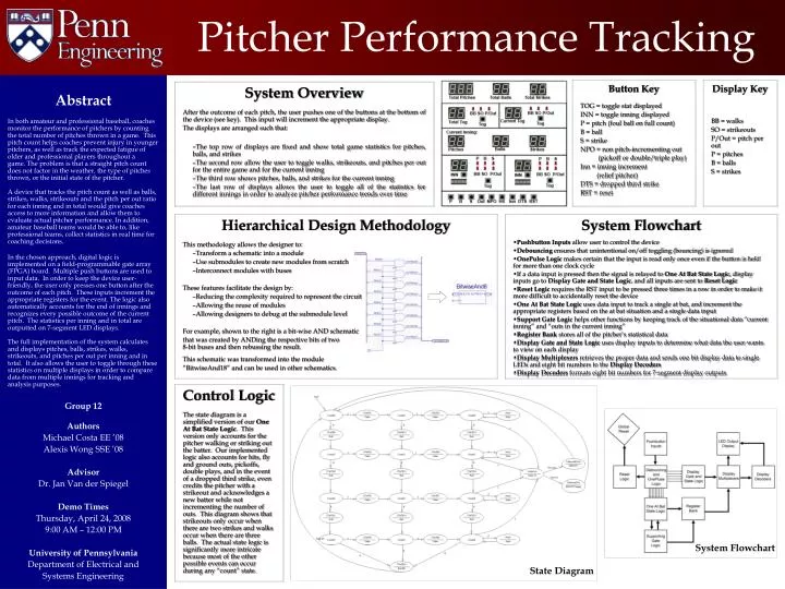 pitcher performance tracking