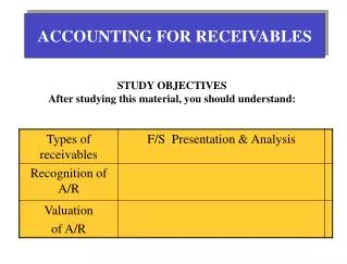 ACCOUNTING FOR RECEIVABLES