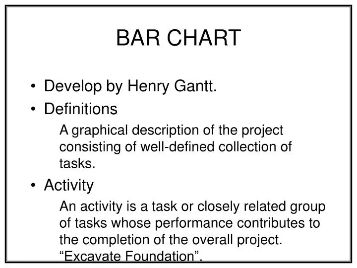 bar chart