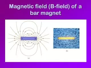 Magnetic field (B-field) of a bar magnet