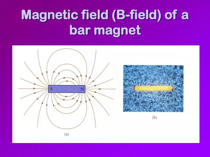 magnetic field b field of a bar magnet