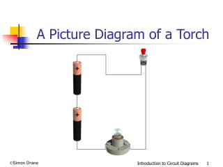 A Picture Diagram of a Torch