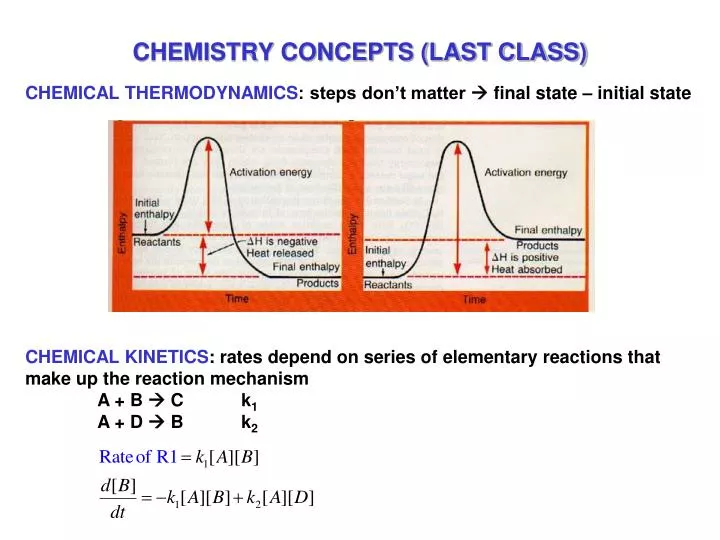 chemistry concepts last class