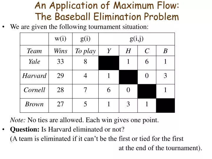 an application of maximum flow the baseball elimination problem