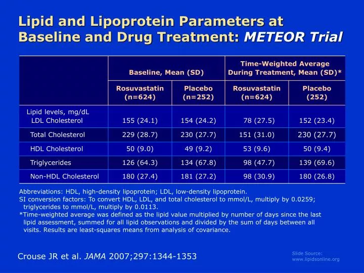 lipid and lipoprotein parameters at baseline and drug treatment meteor trial