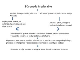 b squeda implacable
