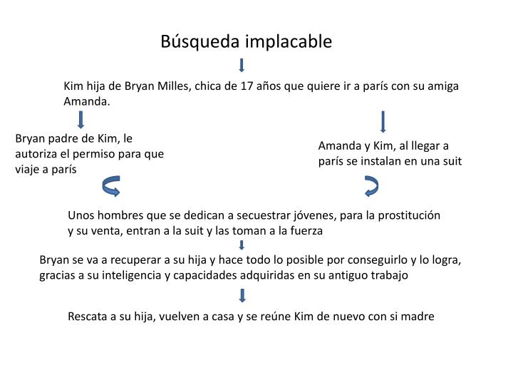 b squeda implacable
