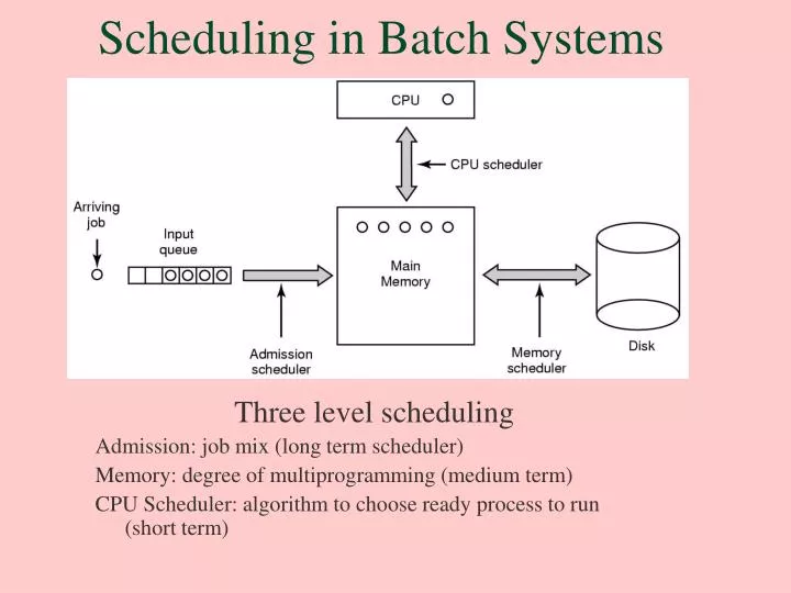 scheduling in batch systems