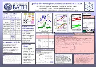 Optically-detected magnetic resonance studies of MBE ZnO:N GN Aliev , SJ Bingham, D Wolverson, JJ Davies, H Makino*, T Y