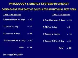 COMPARATIVE ITINERARY OF SOUTH AFRICAN NATIONAL TEST TEAM