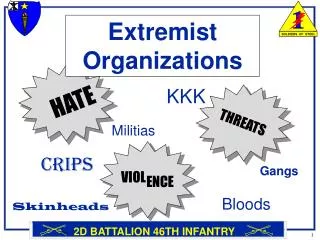 Extremist Organizations
