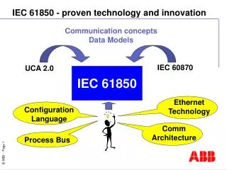 IEC 61850 - proven technology and innovation