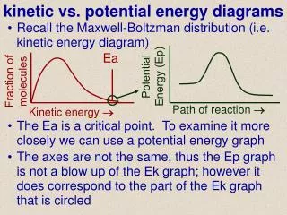 kinetic vs. potential energy diagrams