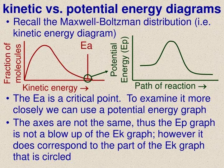 kinetic vs potential energy diagrams