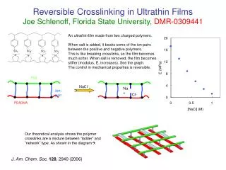 Reversible Crosslinking in Ultrathin Films Joe Schlenoff, Florida State University, DMR-0309441