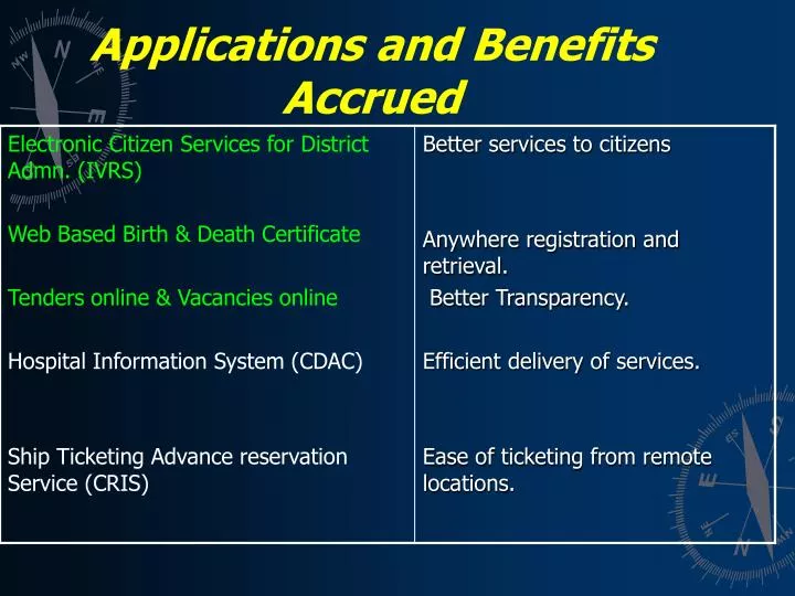 applications and benefits accrued