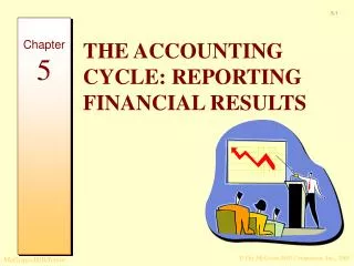 THE ACCOUNTING CYCLE: REPORTING FINANCIAL RESULTS