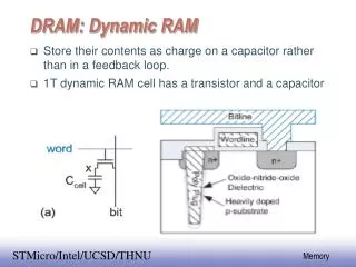 DRAM: Dynamic RAM