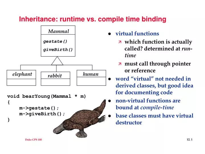 inheritance runtime vs compile time binding