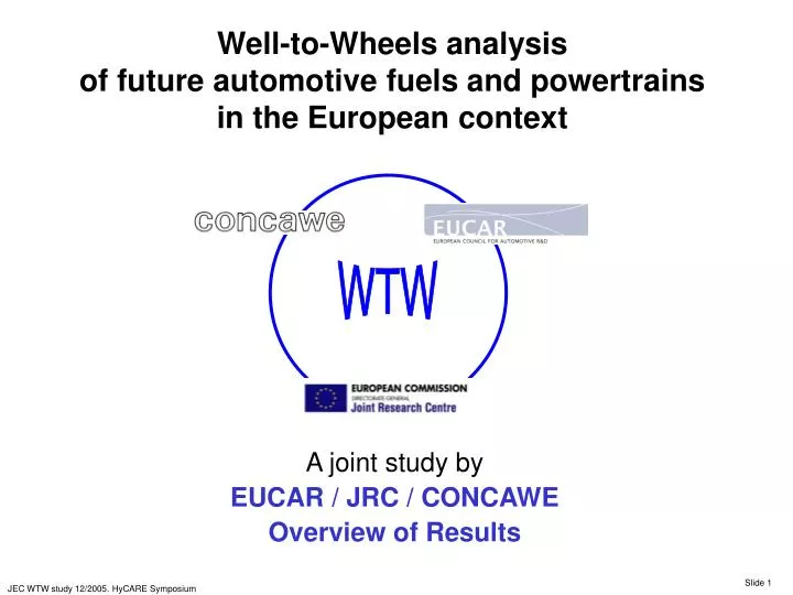 well to wheels analysis of future automotive fuels and powertrains in the european context
