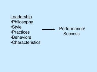 Leadership Philosophy Style Practices Behaviors Characteristics
