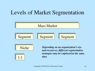 Levels of Market Segmentation
