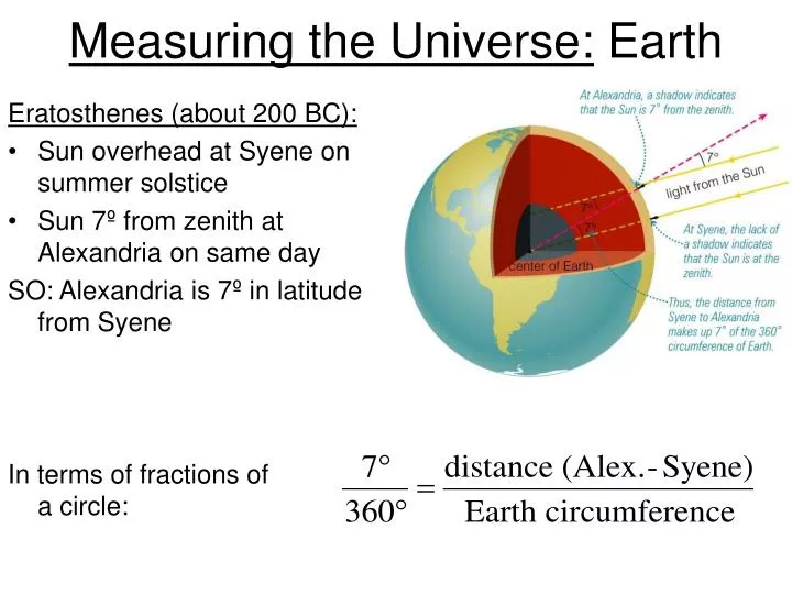 measuring the universe earth