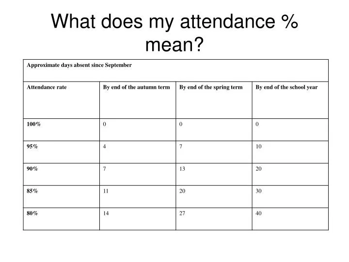 what does my attendance mean