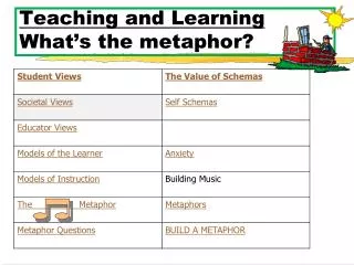 Teaching and Learning What’s the metaphor?