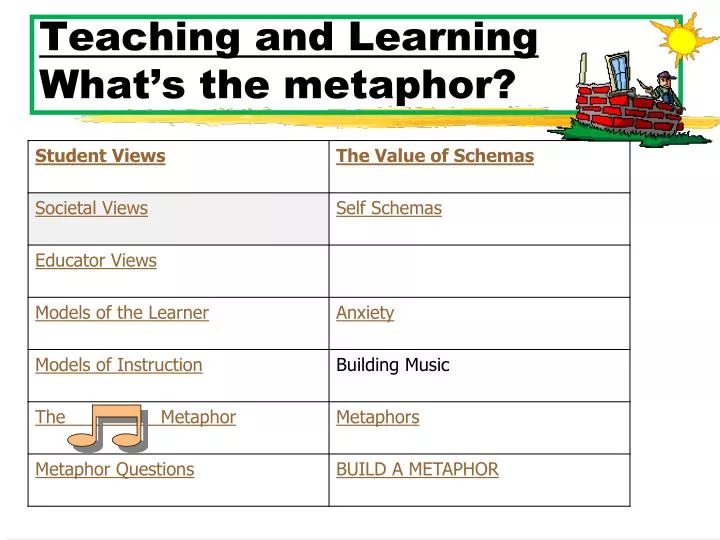 teaching and learning what s the metaphor