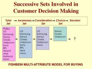 Successive Sets Involved in Customer Decision Making