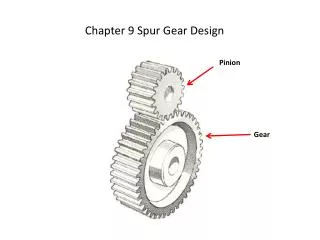 Chapter 9 Spur Gear Design