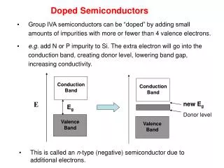 Doped Semiconductors