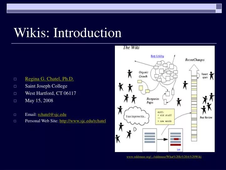 wikis introduction