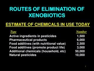 ESTIMATE OF CHEMICALS IN USE TODAY