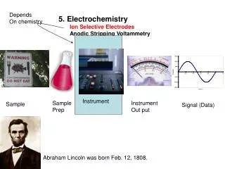 5.	Electrochemistry Ion Selective Electrodes Anodic Stripping Voltammetry