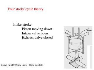 Four stroke cycle theory